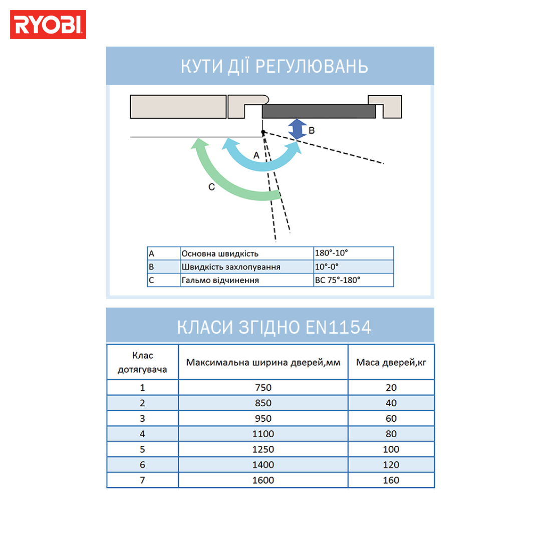 Дотягувач дверний RYOBI 2055V (100кг – 1250мм) з пристроєм фіксації Білий