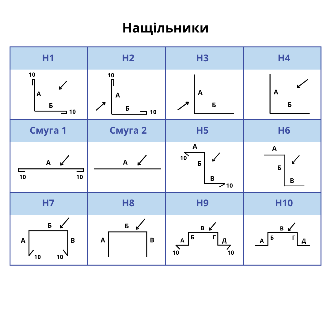 Виріб з металу Білий (RAL 9003) глянець 0,38 мм